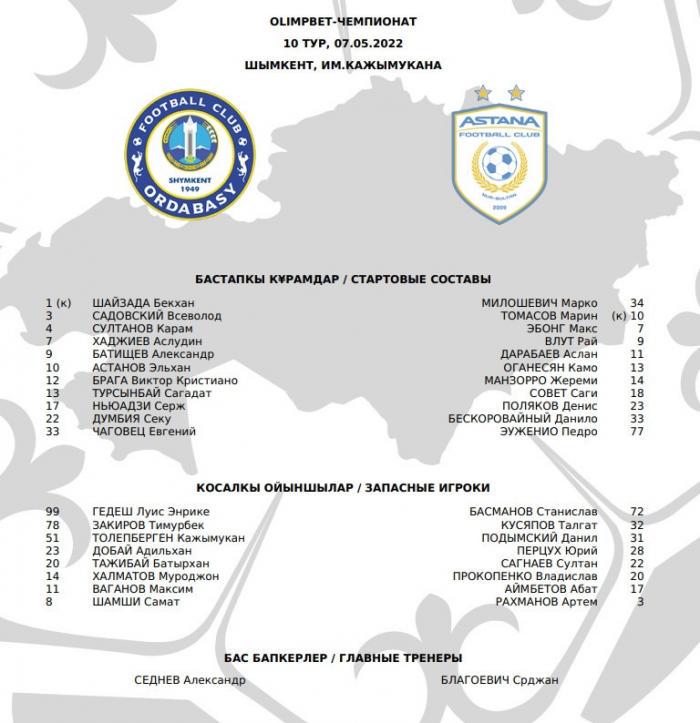 «Ордабасы» - «Астана»: стартовые составы команд
