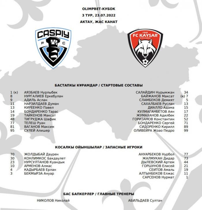 «Каспий» - «Кайсар»: стартовые составы команд на матч Кубка Казахстана