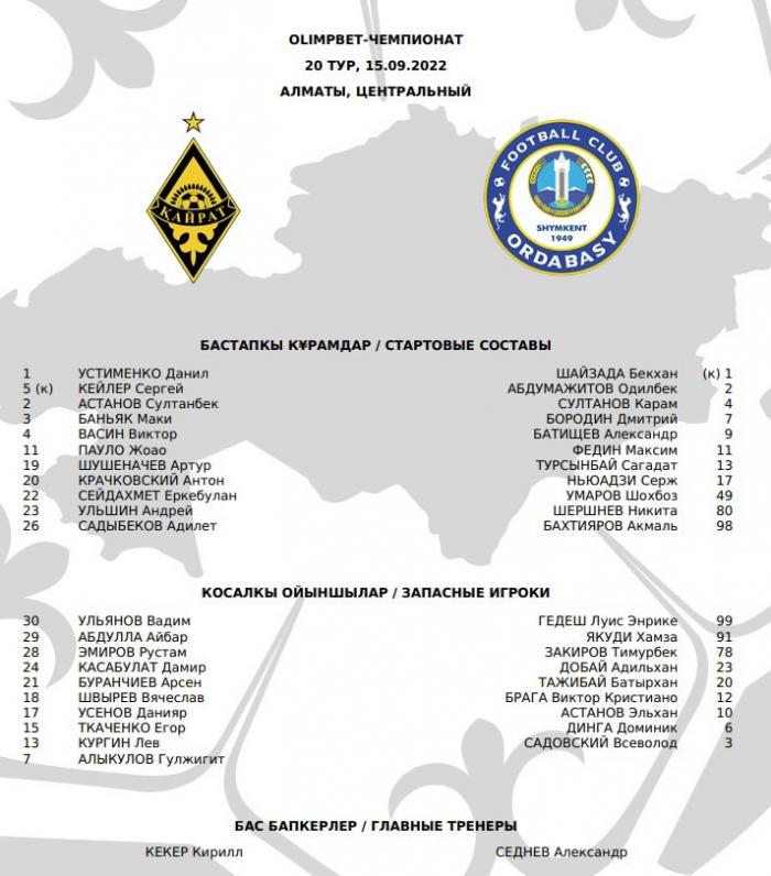 «Кайрат» - «Ордабасы»: стартовые составы команд