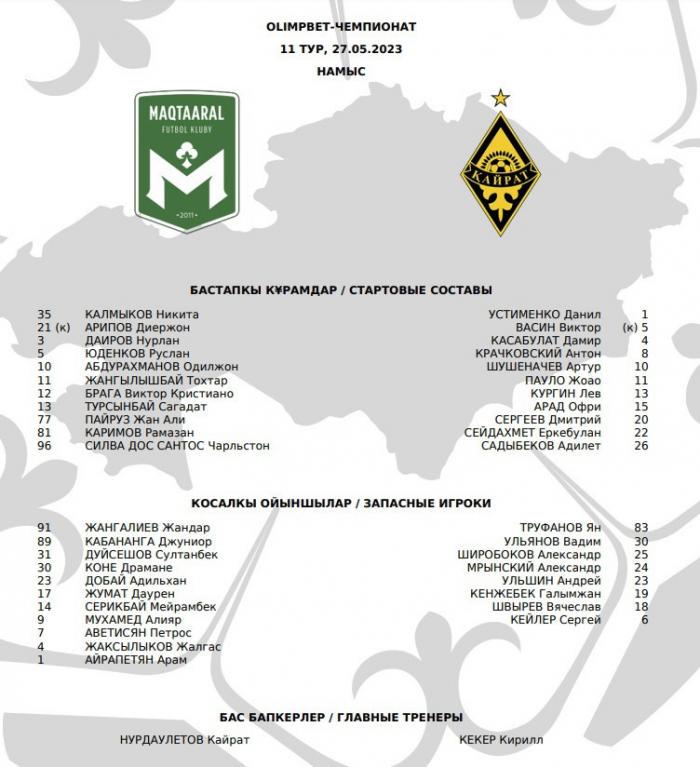 «Мактаарал» – «Кайрат»: стартовые составы команд