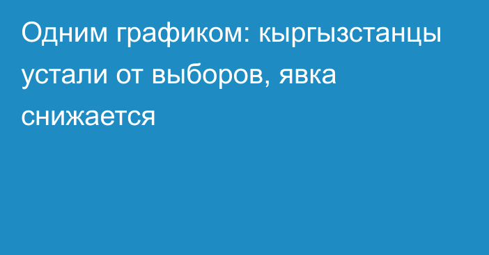 Одним графиком: кыргызстанцы устали от выборов, явка снижается