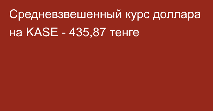 Средневзвешенный курс доллара на KASE - 435,87 тенге