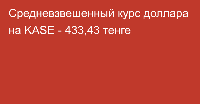 Средневзвешенный курс доллара на KASE - 433,43 тенге