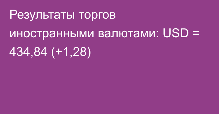 Результаты торгов иностранными валютами: USD = 434,84 (+1,28)