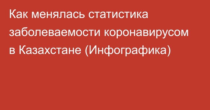 Как менялась статистика заболеваемости коронавирусом в Казахстане (Инфографика)