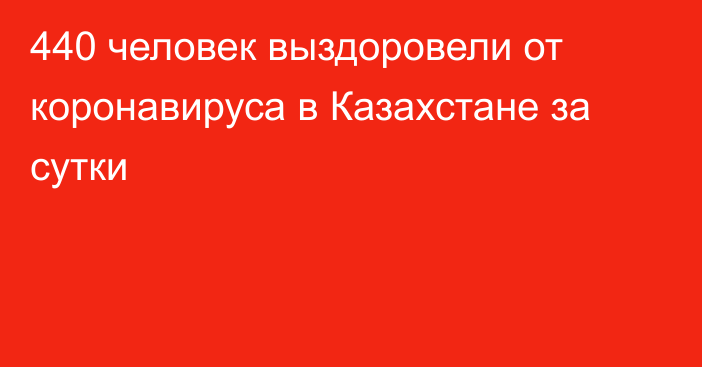 440 человек выздоровели от коронавируса в Казахстане за сутки