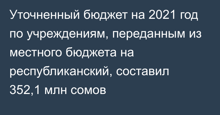 Уточненный бюджет на 2021 год по учреждениям, переданным из местного бюджета на республиканский, составил 352,1 млн сомов