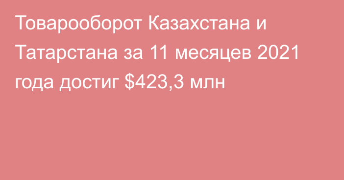 Товарооборот Казахстана и Татарстана за 11 месяцев 2021 года достиг $423,3 млн