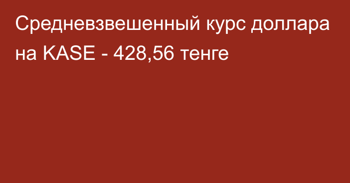 Средневзвешенный курс доллара на KASE - 428,56 тенге