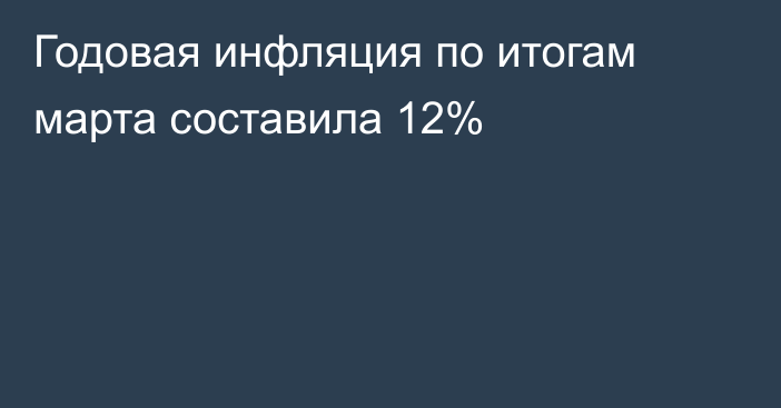 Годовая инфляция по итогам марта составила 12%