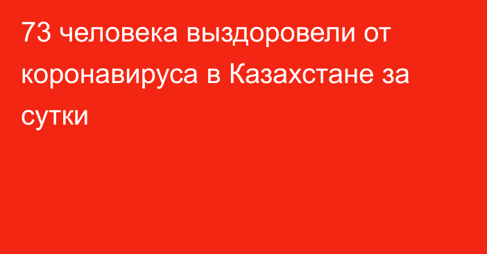 73 человека выздоровели от коронавируса в Казахстане за сутки