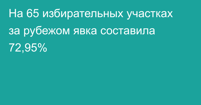 На 65 избирательных участках за рубежом явка составила 72,95%