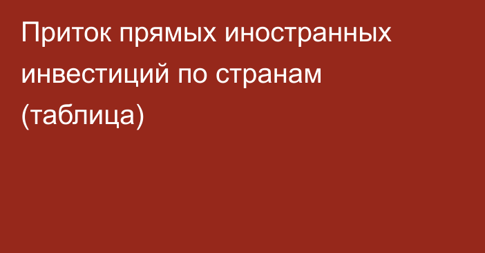 Приток прямых иностранных инвестиций по странам (таблица)