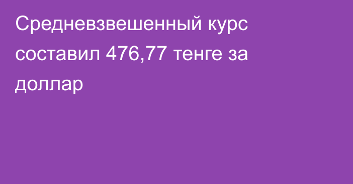 Средневзвешенный курс составил 476,77 тенге за доллар