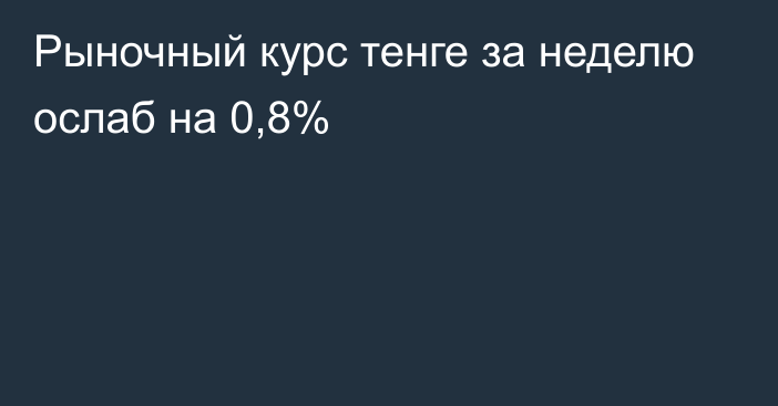 Рыночный курс тенге за неделю ослаб на 0,8%