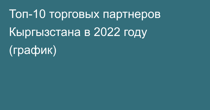 Топ-10 торговых партнеров Кыргызстана в 2022 году (график)