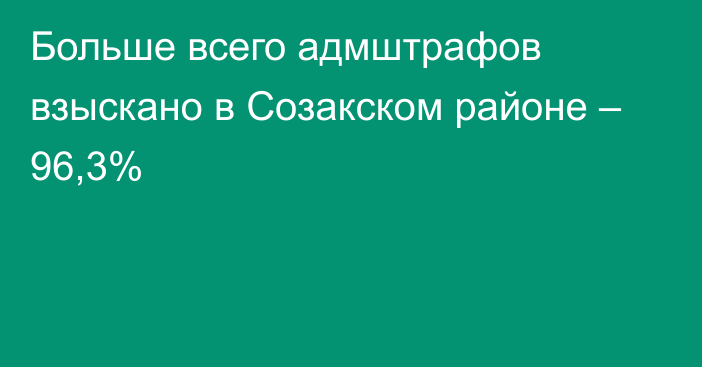 Больше всего адмштрафов взыскано в Созакском районе – 96,3%