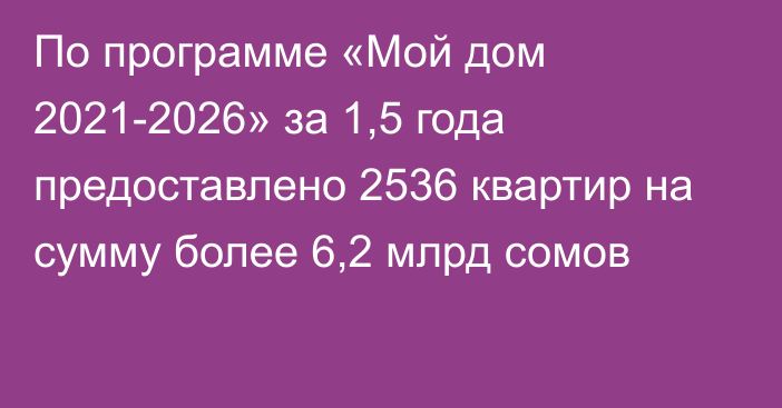 По программе «Мой дом 2021-2026» за 1,5 года предоставлено 2536 квартир на сумму более 6,2 млрд сомов