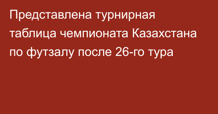 Представлена турнирная таблица чемпионата Казахстана по футзалу после 26-го тура