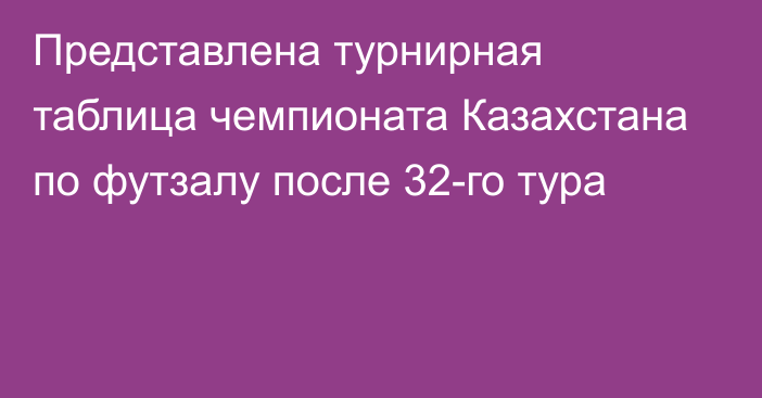 Представлена турнирная таблица чемпионата Казахстана по футзалу после 32-го тура