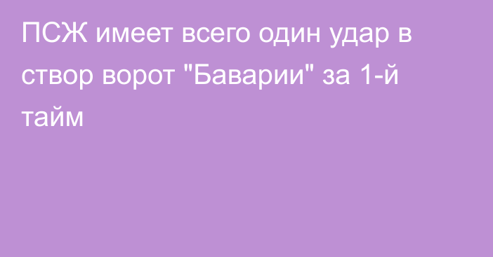 ПСЖ имеет всего один удар в створ ворот 