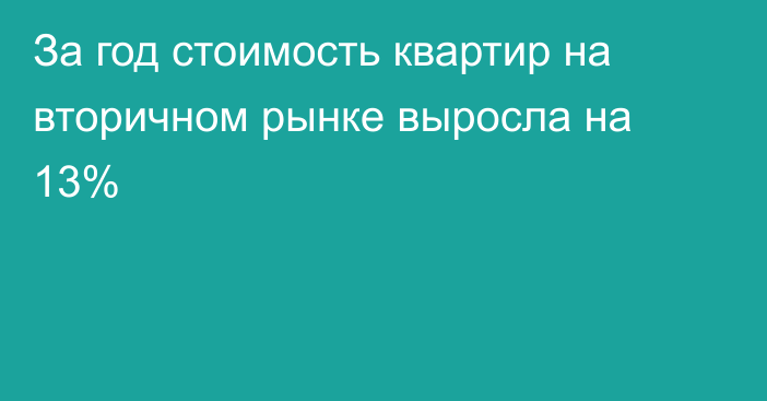 За год стоимость квартир на вторичном рынке выросла на 13%