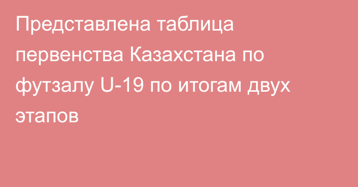 Представлена таблица первенства Казахстана по футзалу U-19 по итогам двух этапов