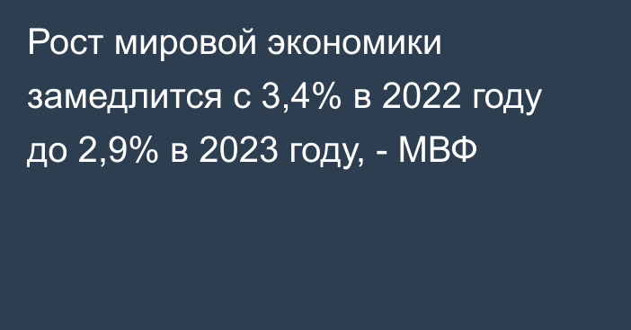 Рост мировой экономики замедлится с 3,4% в 2022 году до 2,9% в 2023 году, - МВФ