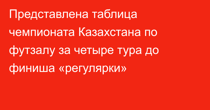 Представлена таблица чемпионата Казахстана по футзалу за четыре тура до финиша «регулярки»