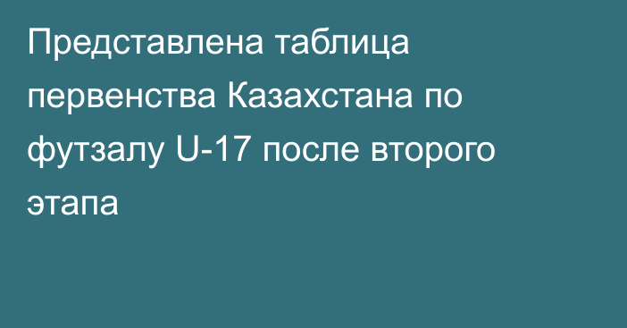 Представлена таблица первенства Казахстана по футзалу U-17 после второго этапа