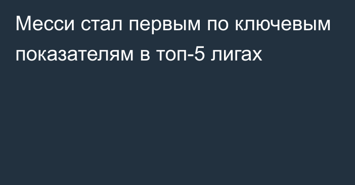 Месси стал первым по ключевым показателям в топ-5 лигах