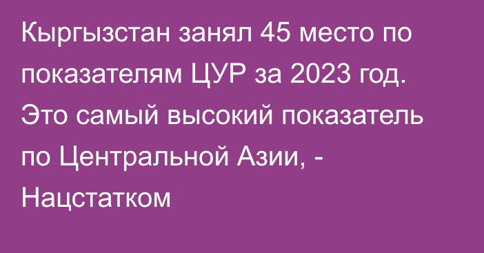 Кыргызстан занял 45 место по показателям ЦУР за 2023 год. Это самый высокий показатель по Центральной Азии, - Нацстатком