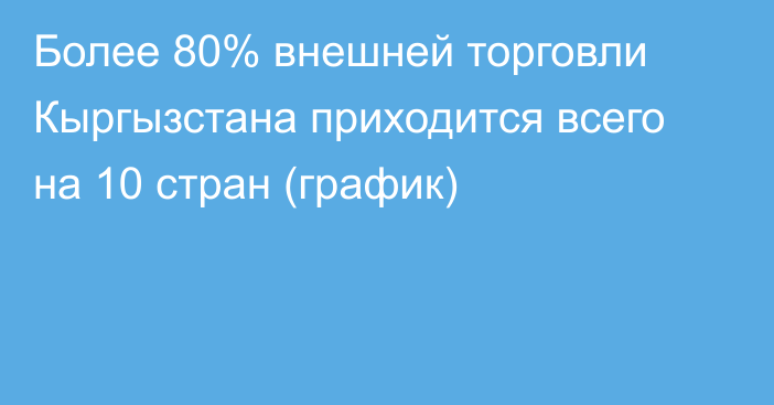 Более 80% внешней торговли Кыргызстана приходится всего на 10 стран (график)