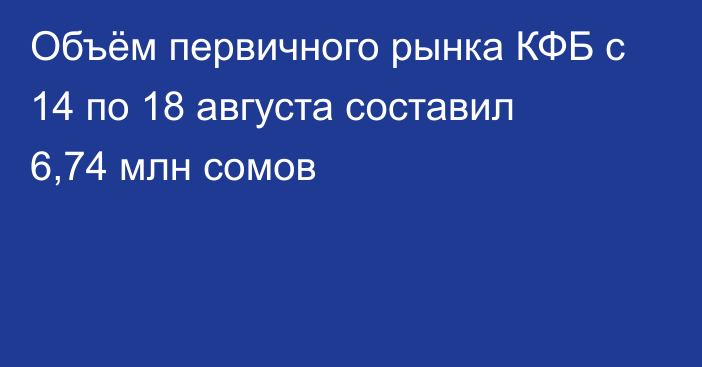 Объём первичного рынка КФБ с 14 по 18 августа составил 6,74 млн сомов