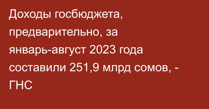 Доходы госбюджета, предварительно, за январь-август 2023 года составили 251,9 млрд сомов, - ГНС