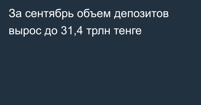 За сентябрь объем депозитов вырос до 31,4 трлн тенге