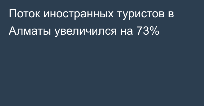 Поток иностранных туристов в Алматы увеличился на 73%