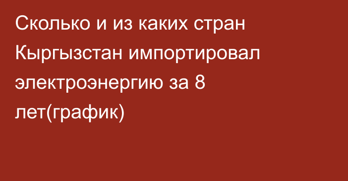 Сколько и из каких стран Кыргызстан импортировал электроэнергию за 8 лет(график)