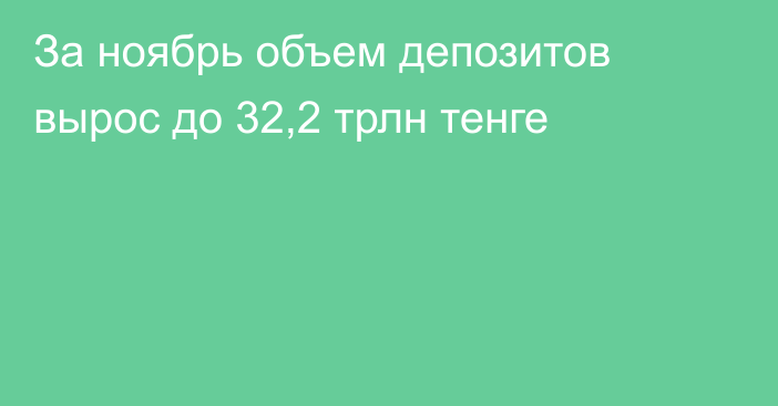 За ноябрь объем депозитов вырос до 32,2 трлн тенге