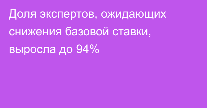 Доля экспертов, ожидающих снижения базовой ставки, выросла до 94%