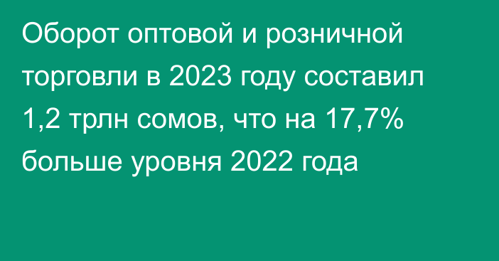 Оборот оптовой и розничной торговли в 2023 году составил 1,2 трлн сомов, что на 17,7% больше уровня 2022 года