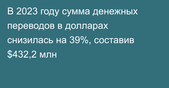 В 2023 году сумма денежных переводов в долларах снизилась на 39%, составив $432,2 млн