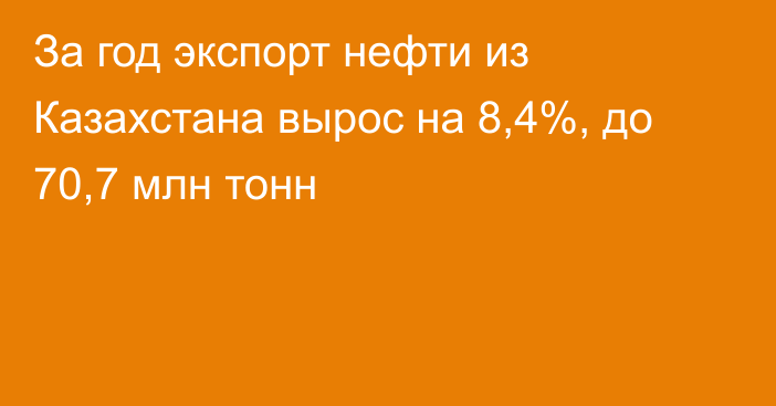 За год экспорт нефти из Казахстана вырос на 8,4%, до 70,7 млн тонн