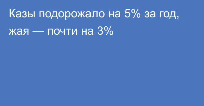 Казы подорожало на 5% за год, жая — почти на 3%