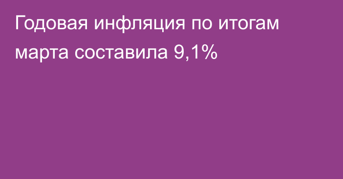 Годовая инфляция по итогам марта составила 9,1%