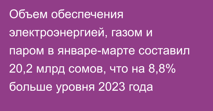 Объем обеспечения электроэнергией, газом и паром в январе-марте составил 20,2 млрд сомов, что на 8,8% больше уровня 2023 года