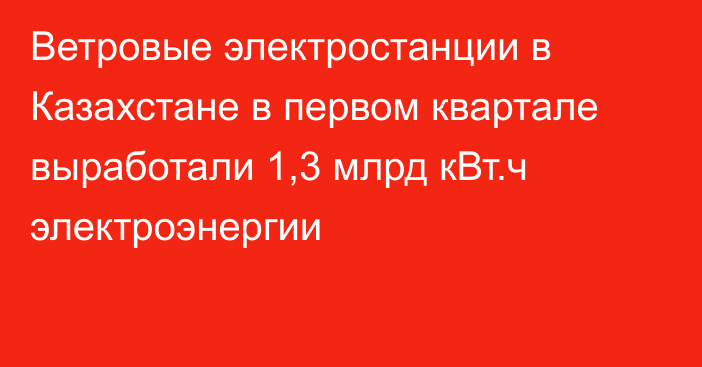 Ветровые электростанции в Казахстане в первом квартале выработали 1,3 млрд кВт.ч электроэнергии