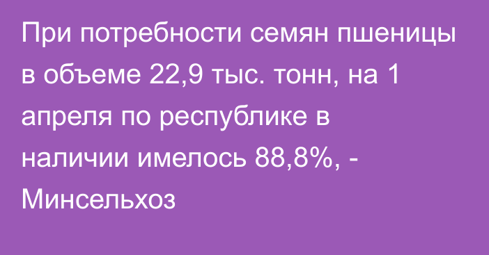 При потребности семян пшеницы в объеме 22,9 тыс. тонн, на 1 апреля по республике в наличии имелось 88,8%, - Минсельхоз