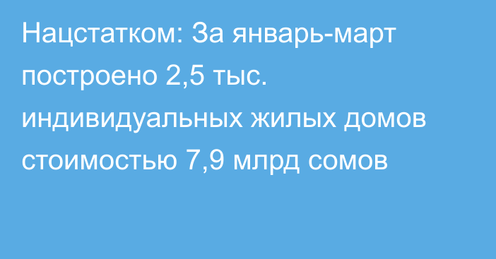 Нацстатком: За январь-март построено 2,5 тыс. индивидуальных жилых домов стоимостью 7,9 млрд сомов