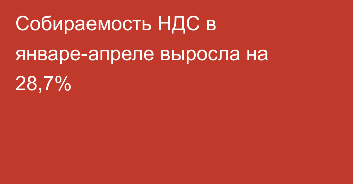 Собираемость НДС в январе-апреле выросла на 28,7%